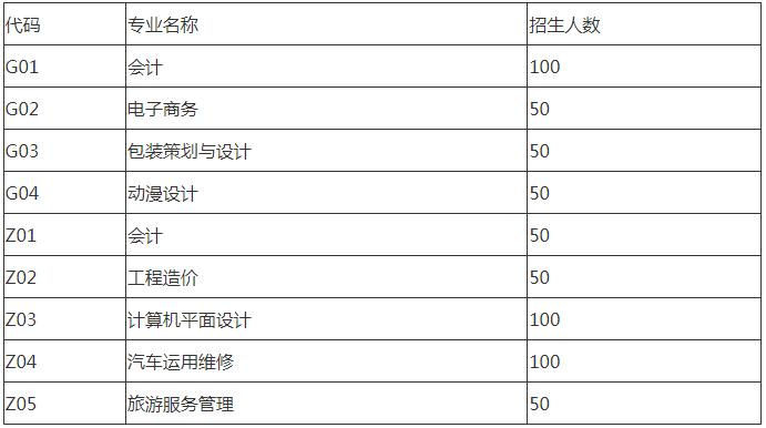 四川商貿(mào)職業(yè)學校招生專業(yè)