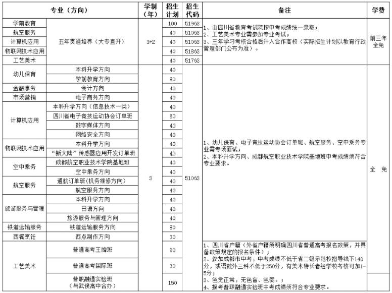 四川禮儀職業(yè)中學(xué)招生專業(yè)與計劃