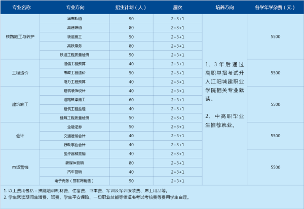 四川城建技工學(xué)校招生簡(jiǎn)章