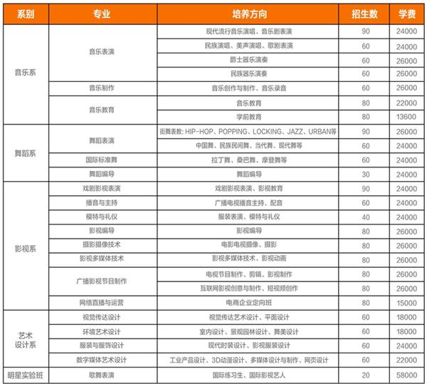 北京應用技術專修學院橫店影視學院中專部