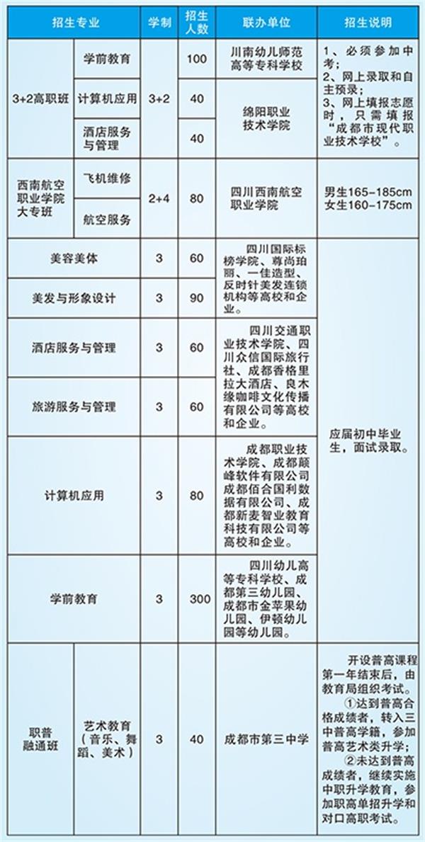 成都市現(xiàn)代職業(yè)技術(shù)學(xué)校招生