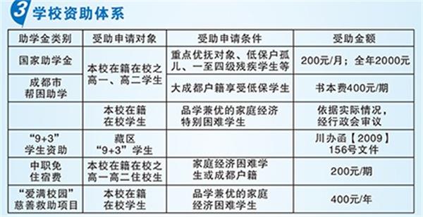 成都市現(xiàn)代職業(yè)技術(shù)學(xué)校招生簡章