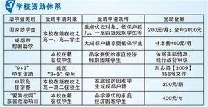 2022年成都市現(xiàn)代職業(yè)技術(shù)學(xué)校招生簡章_招生計劃介紹