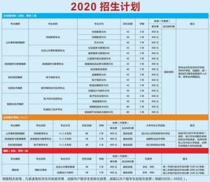 2022年成都天府新區(qū)職業(yè)學校招生簡章_招生專業(yè)介紹