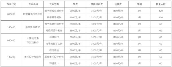 成都廣信數(shù)字職業(yè)技術(shù)學(xué)校招生簡(jiǎn)章