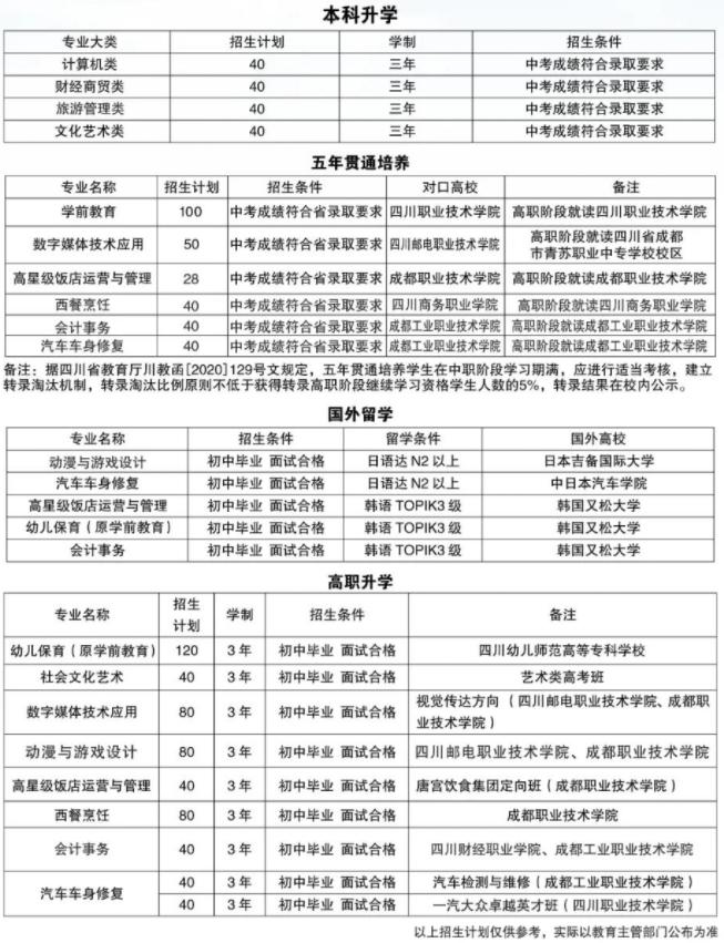 成都青蘇職業(yè)技術(shù)學(xué)校招生專業(yè)