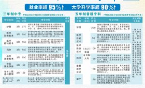 南充衛(wèi)校就業(yè)怎么樣 南充衛(wèi)?？梢陨龑W嗎