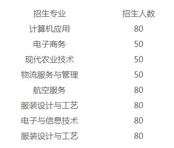 合江少岷職業(yè)技術(shù)學校招生專業(yè)