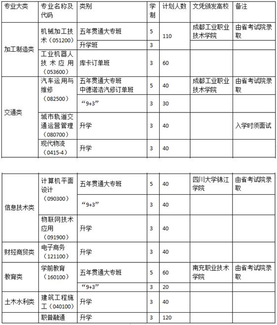 蒲江縣職業(yè)中專學(xué)校招生計(jì)劃