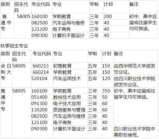 遂寧職業(yè)技術學校招生專業(yè)