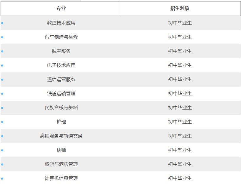 四川省綿陽旅游學(xué)校招生專業(yè)