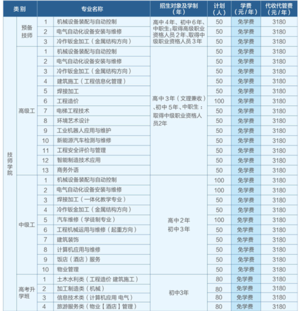 德陽安裝技師學(xué)院招生簡章