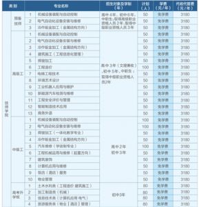 2022年德陽(yáng)安裝技師學(xué)院招生簡(jiǎn)章|招生專業(yè)介紹