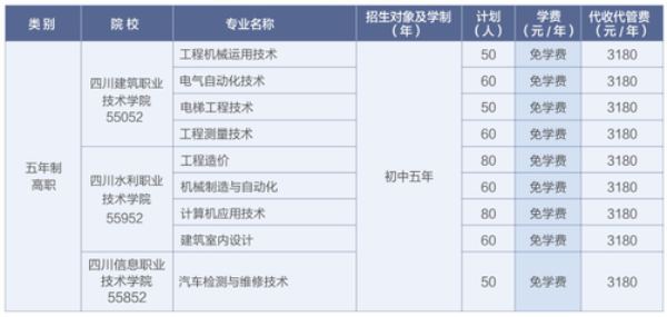 德陽安裝技師學(xué)院招生
