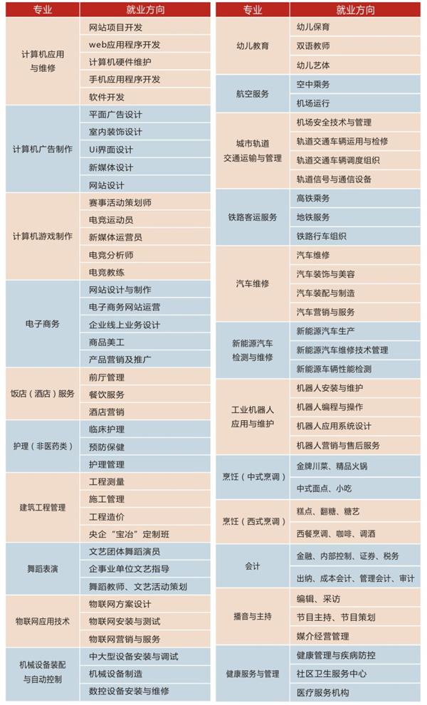 四川五月花技師學院咋樣