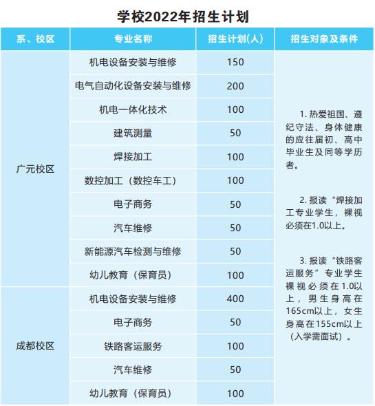 四川核工業(yè)技師學院招生專業(yè)