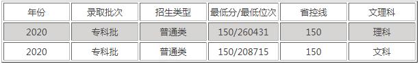 天府新區(qū)航空旅游職業(yè)學(xué)院分?jǐn)?shù)線