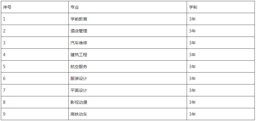 四川愛華學(xué)院招生專業(yè)