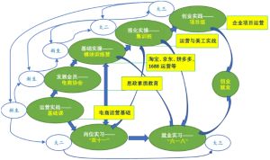 四川華新現代職業(yè)學院電子商務專業(yè)怎么樣