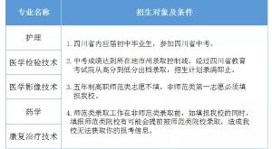 四川省南充衛(wèi)生學校就業(yè)與升學怎么樣