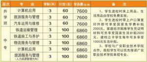 2022年廣安大川鐵路運輸學(xué)校招生簡章|錄取分?jǐn)?shù)線|收費標(biāo)準(zhǔn)介紹