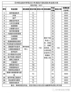 2022年巴中職業(yè)技術(shù)學(xué)院招生簡(jiǎn)章|錄取分?jǐn)?shù)線|招生專業(yè)介紹