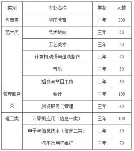 達(dá)州市職業(yè)高級(jí)中學(xué)錄取分?jǐn)?shù)線高嗎