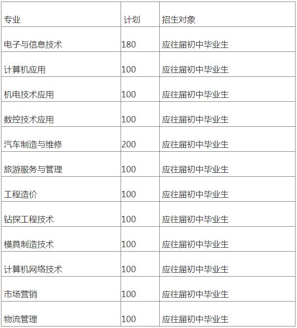 核工業(yè)成都機電學校招生專業(yè)