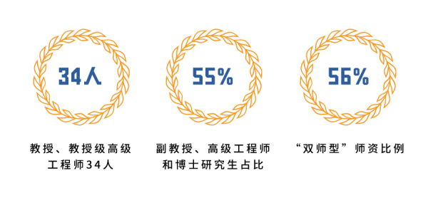 四川科技職業(yè)學(xué)院招生簡(jiǎn)章