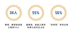 2022年四川科技職業(yè)學(xué)院招生簡章_招生專業(yè)_錄取分?jǐn)?shù)線介紹