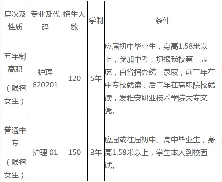 四川省人民醫(yī)院護(hù)士學(xué)校招生專業(yè)