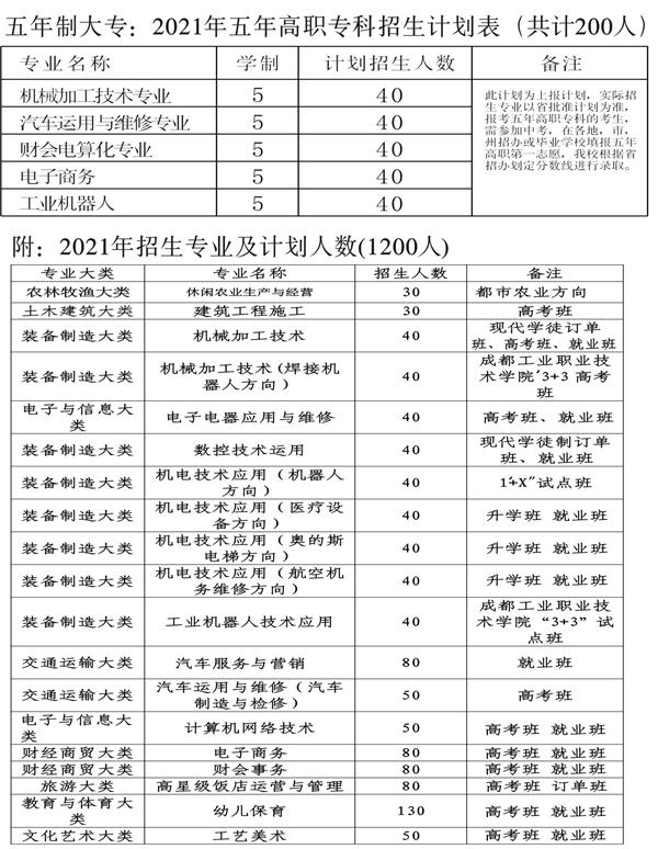 四川省金堂縣職業(yè)高級(jí)中學(xué)招生計(jì)劃
