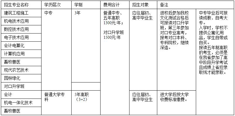 四川省綿陽(yáng)農(nóng)業(yè)學(xué)校招生專業(yè)
