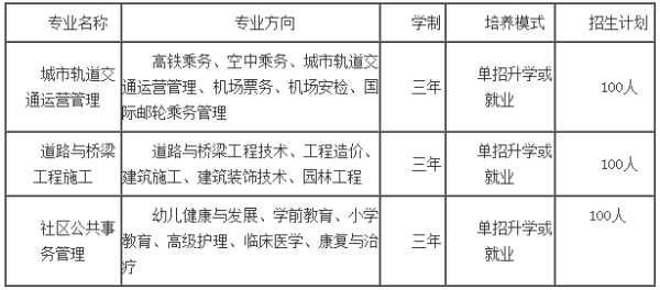 應(yīng)用技術(shù)職業(yè)學(xué)校