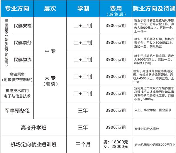 綿陽機電工程學(xué)校