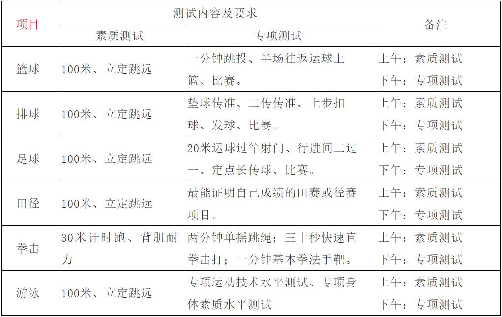 四川省江油中學項目測試項目