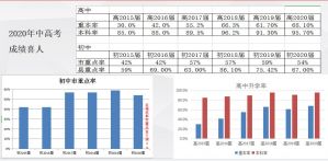 成都石室蜀都中學(xué)升學(xué)率高嗎有哪些班型