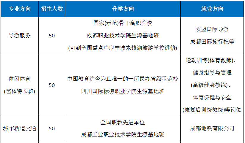 成都市職業(yè)技術學校