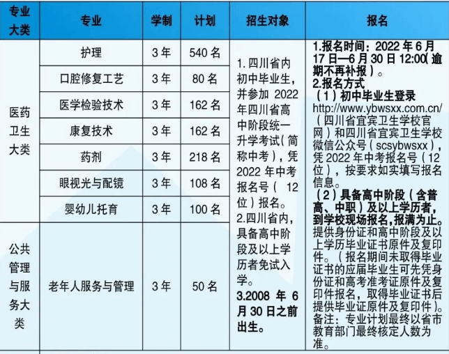 四川省宜賓衛(wèi)生學校
