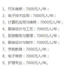 中國五冶大學學費