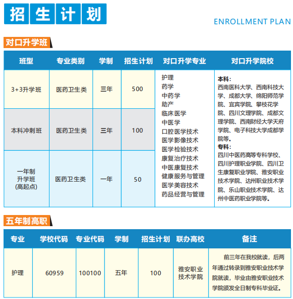 樂(lè)山醫(yī)藥科技學(xué)校成都校區(qū)招生專(zhuān)業(yè)和招生計(jì)劃