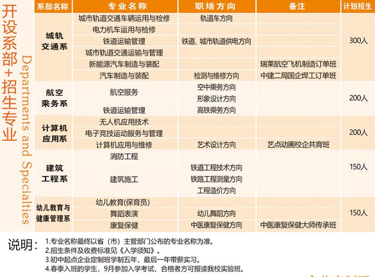 四川興科城市交通技工學(xué)校招生專業(yè)