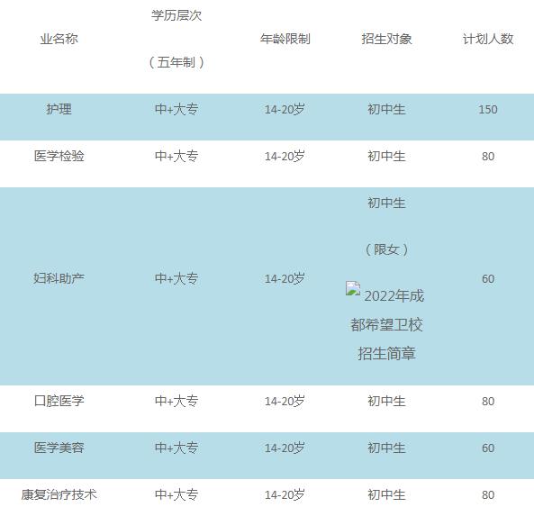 成都希望衛(wèi)校招生專業(yè)