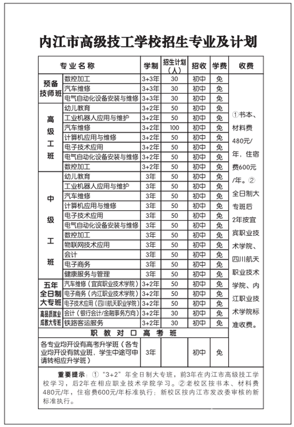 內(nèi)江市高級技工學(xué)校招生