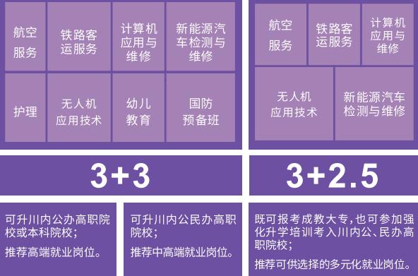 綿陽高級技工學校招生專業(yè)
