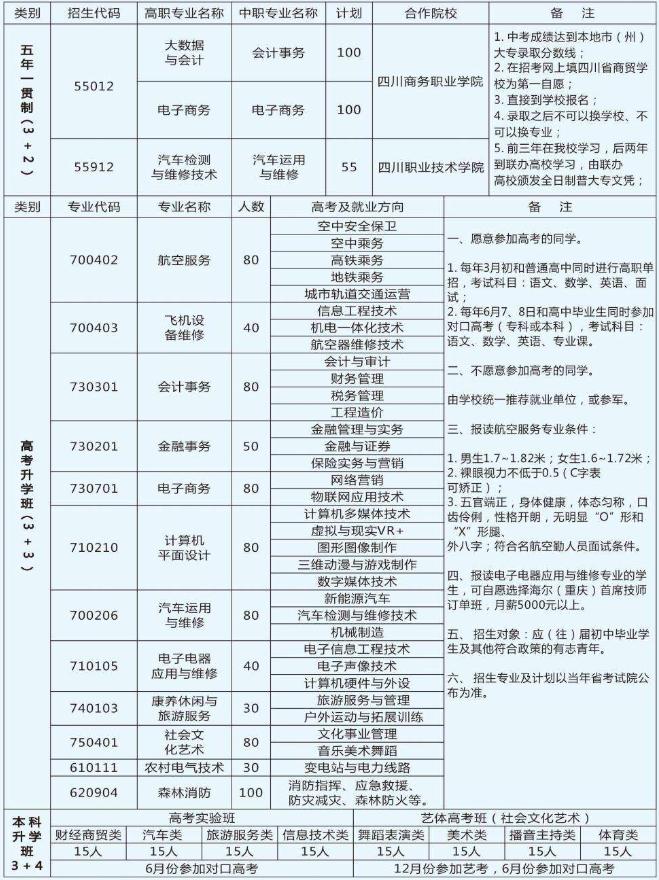 四川商貿(mào)職業(yè)學(xué)校招生專業(yè)