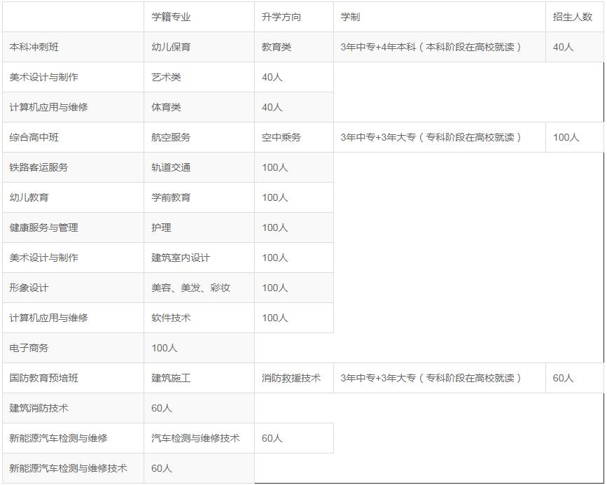四川科華高級技工學(xué)校招生專業(yè)