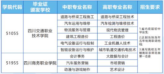 四川交通職業(yè)技術(shù)學(xué)校招生專業(yè)