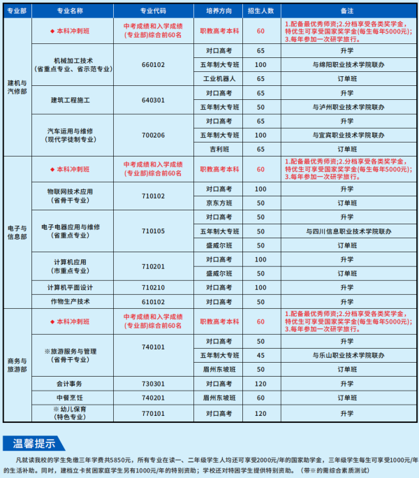 劍閣職業(yè)高中招生簡(jiǎn)章
