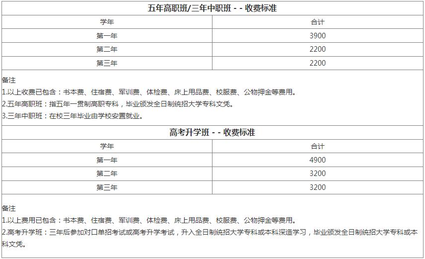 四川省工貿(mào)學(xué)校收費標準